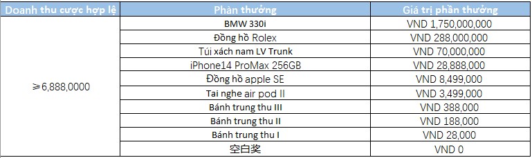 khuyen mai k8 trung thu